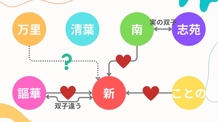 紫雲寺家の子供たちの相関図