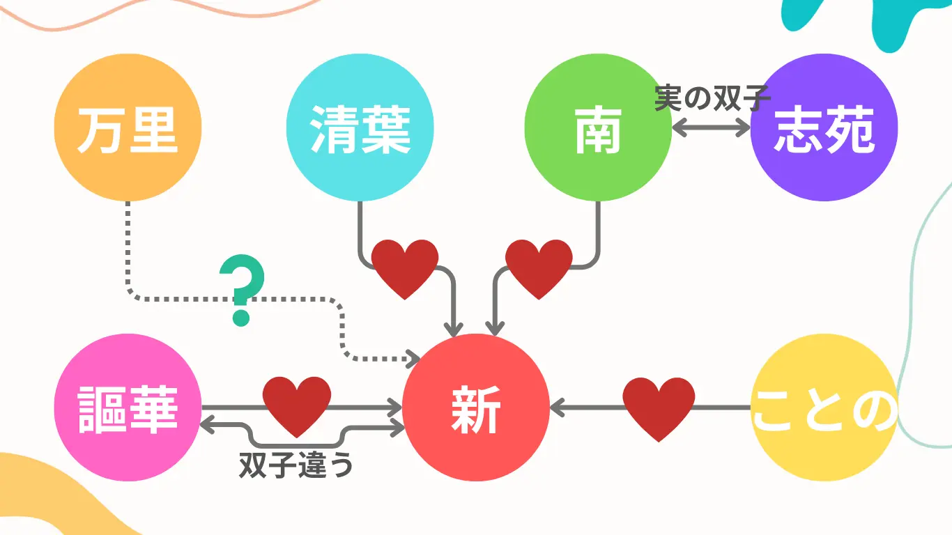 紫雲寺家の子供たちの相関図